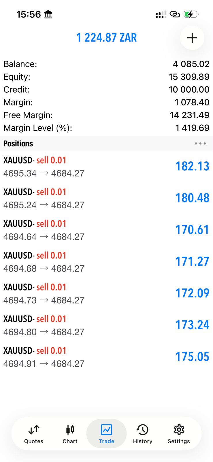 Thabo M. BombFX profit