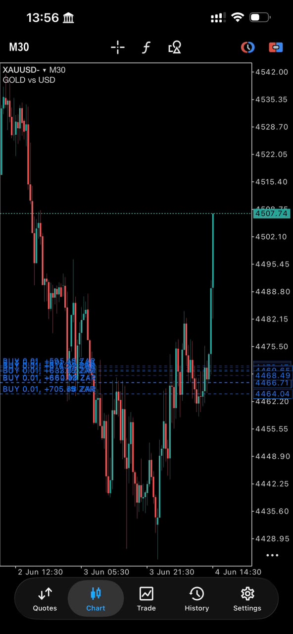 Lerato K. BombFX profit